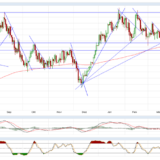 Gold und Silber: Zunächst ist Ruhe eingekehrt