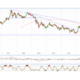 Gold und Silber: Vielleicht zeigt Silber den Weg auf