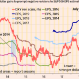 Starker Dollar als Spielverderber.