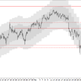SMI: Investoren bleiben risikoscheu
