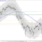SMI: Lage bleibt unsicher