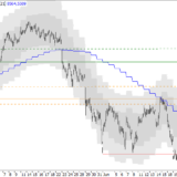 SMI: Kurz vor dem Abwärtstrend
