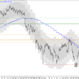 SMI: Erster Vorstoss nach Süden