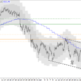 SMI: Kommt der Trendwechsel?