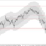 SMI: Nur eine Trendpause
