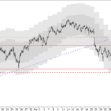 SMI: Abwärtstrend trotz Erholung