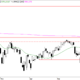 SMI: Unsichere Bodenbildung