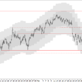 SMI: 8700 bleiben die Schmerzgrenze