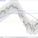 SMI: Bodenbildung bleibt möglich