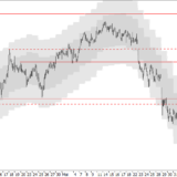 SMI: Verlauf wie erwartet