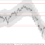 SMI: Nicht zu viel erwarten