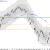 SMI: Befürchtung wird wahr