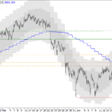 SMI: Markt wird instabil