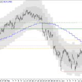 SMI: Schwäche nur vorübergehend