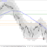 SMI: Offensichtlich schwach