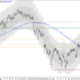 SMI: Gefahr abgewendet
