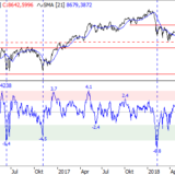 SMI: Ende der Erholung?