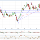 Gold und Silber: Es glänzt nicht mehr