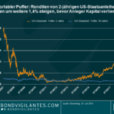 Japan niest, die Märkte bekommen einen Schnupfen