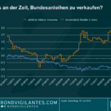 Die USA versus die Welt