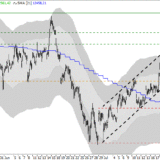 Dax: Wochenchart mahnt zur Vorsicht