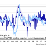 Die US-Börse bleibt von guten Zahlen unbeeindruckt.