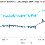Flüchtlingsstreit stärkt Italiens Regierung nur auf den ersten Blick.