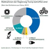 Geben oder nehmen?
