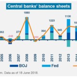 Offene Fragen an die EZB.