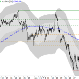 Dax: Käufer sind noch zu zaghaft