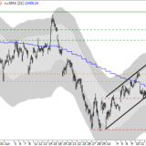 Dax: Nach Pause wieder bis zu 13'000