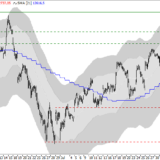 Dax: Rücklauf an die Unterseite