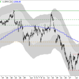 Dax: Besser abwarten