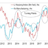 Gute Nachricht aus Fernost für die deutsche Industrie.