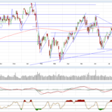 Dax und Dow Jones – driften auseinander