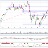 Dax und Dow Jones – USA first, Deutschland gar nicht?