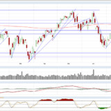 Dax: Ja was denn nun?