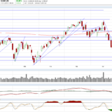 Dax: Wankelmütig wie manch ein Politiker…
