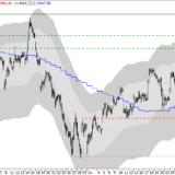 Dax: Langfristig in guter Verfassung