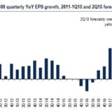 Ein weiteres Rekordquartal für Corporate America?