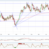 Gold und Silber: Nächster Abwärtsschub oder Bodenbildung?