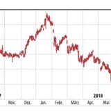 Swatch Group und UBS