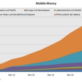 Die wahre Fintech-Revolution geschieht in Afrika.