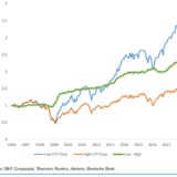Erfolgreich gegen ETF-Anleger wetten.