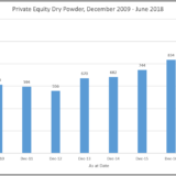 Private-Equity-Firmen rüsten sich zur Jagd.