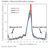 Rätselhafte Inflation.