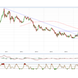 Gold und Silber: Noch immer kein Silberstreif am Horizont
