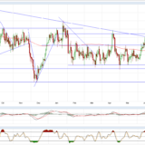 Gold und Silber: Noch kein Halt in Sicht