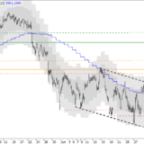 SMI: Entwarnung am Wochenende