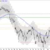 SMI: Ausbruch nach oben